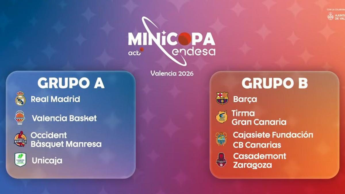 Minicopa Liga Endesa