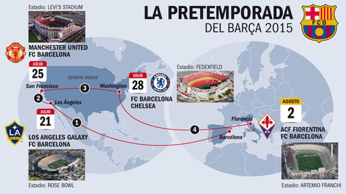 Los primeros partidos de la pretemporada del FC Barcelona