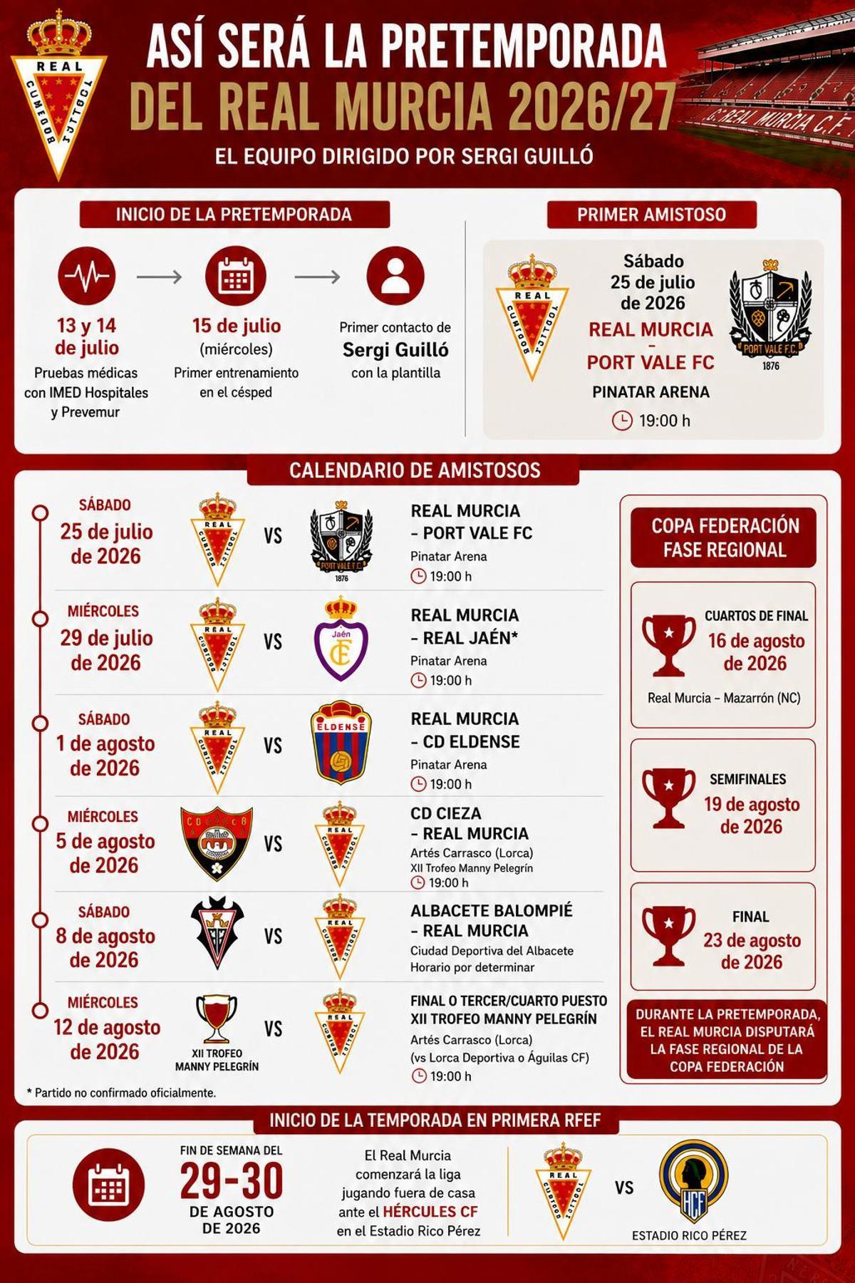 La pretemporada del Real Murcia, en datos