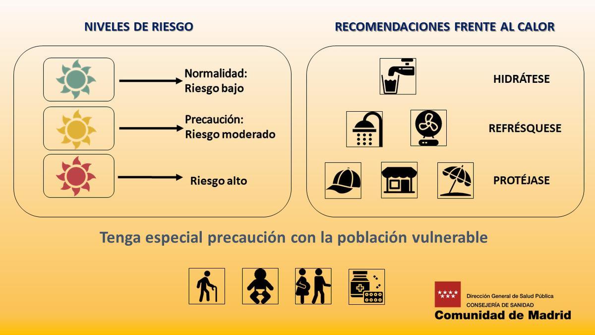 Recomendaciones de la Comunidad de Madrid para evitar golpes de calor