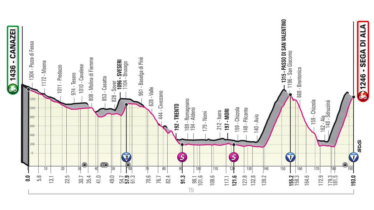 Así es la etapa 17 del Giro de Italia 2021
