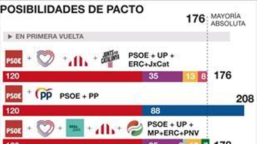 Sánchez ya no se cierra a gobernar con Iglesias