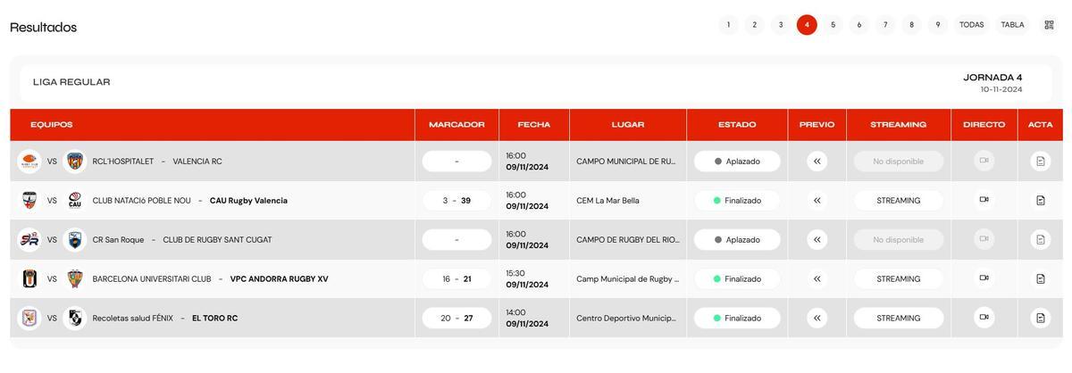 Resultados del Grupo B de la DHB Masculina.