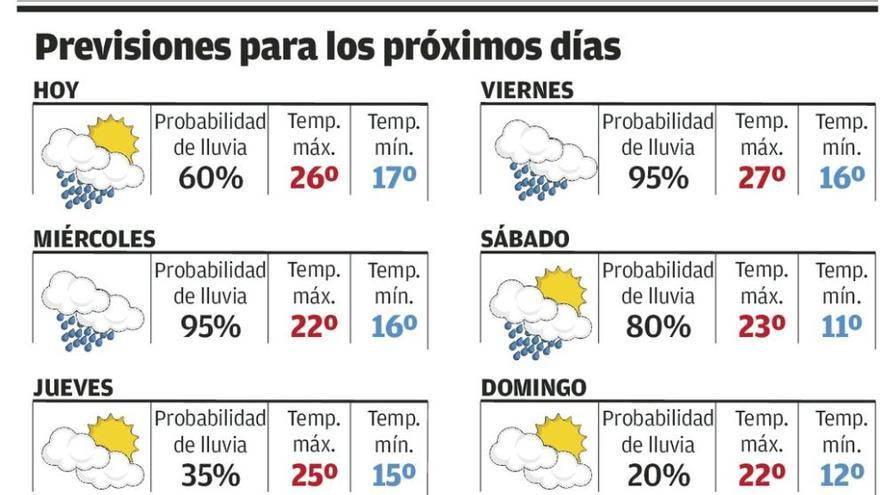 Los termómetros se desploman después de un puente marcado por la niebla y el bochorno