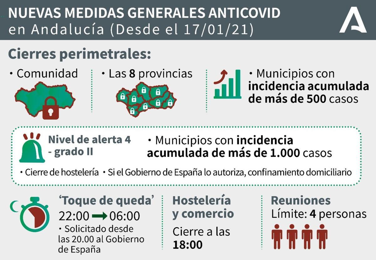 Nuevas medidas en Andalucía: Límites para pedir comida y reuniones, pero se permite moverse para cazar y esquiar