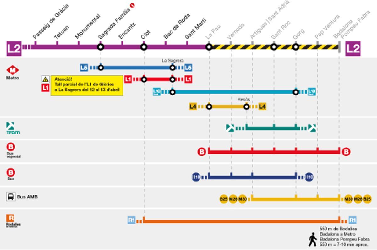 Alternativas de movilidad al corte del servicio en el tramo badalonés de la L2 de Metro