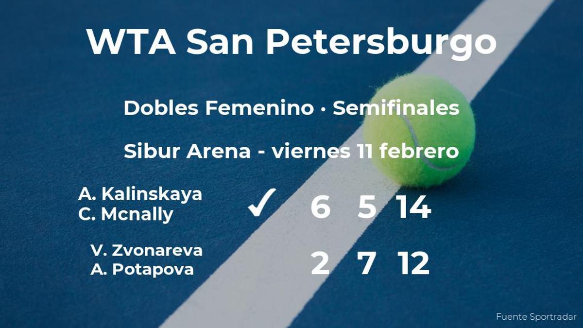 Las tenistas Kalinskaya y Mcnally se clasifican para la final del torneo WTA 500 de San Petersburgo