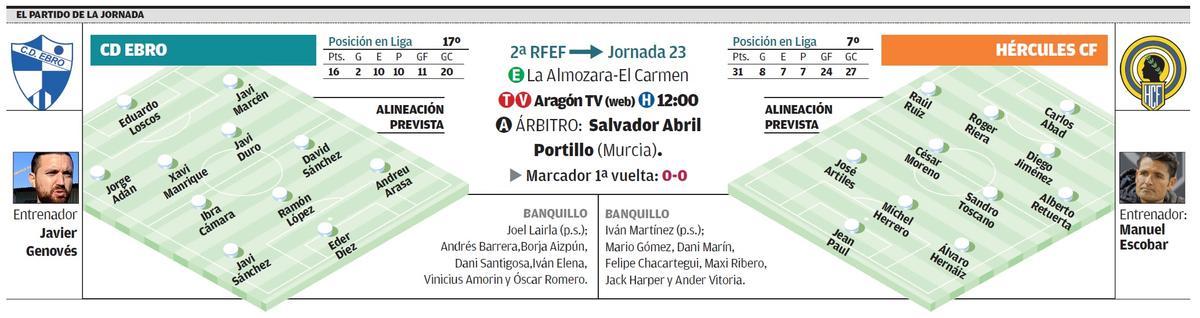 Ficha con los datos del partido de la jornada 23 en Segunda RFEF entre el Ebro y el Hércules en Zaragoza.