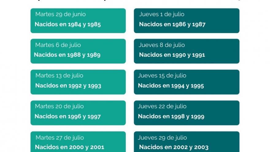 Calendario con la previsión de apertura de nuevos grupos de edad para la vacunación contra el covid.