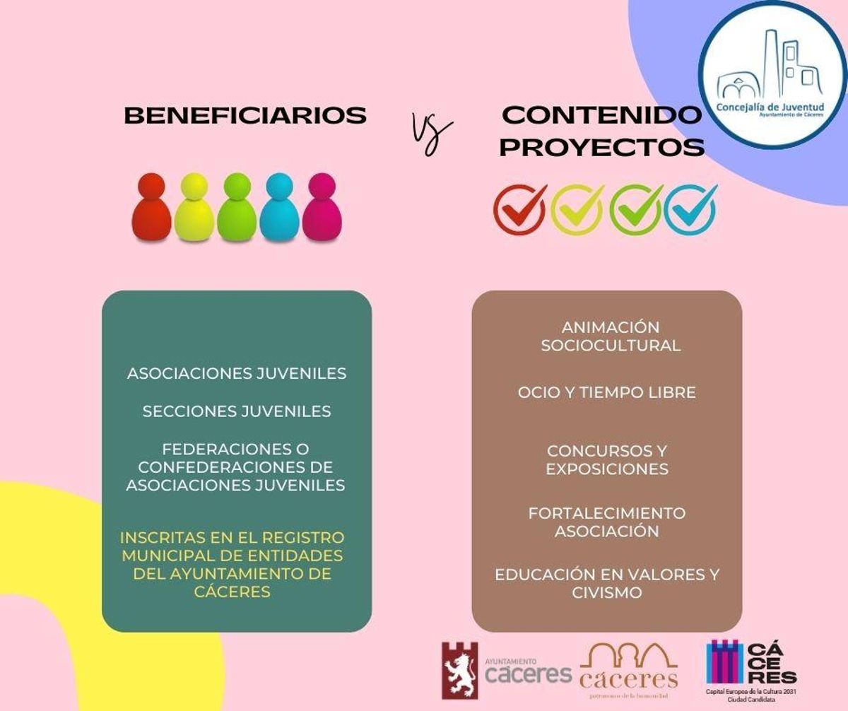 Cartel de las subvenciones proyectos juveniles.