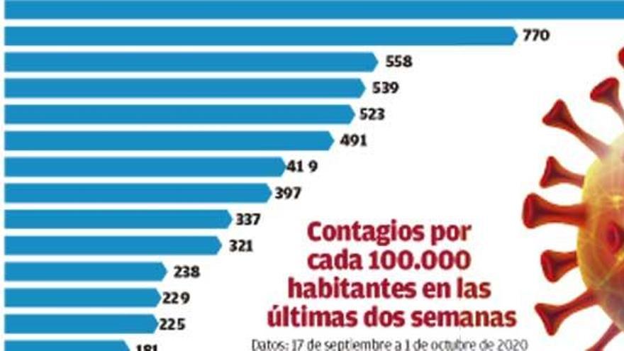 Ourense ya rebasa a A Coruña como el área gallega con más afectados por coronavirus