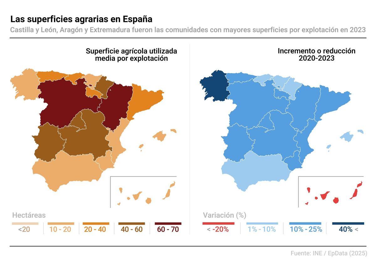 Datos de la Encuesta sober la estructura de las explotaciones agrarias