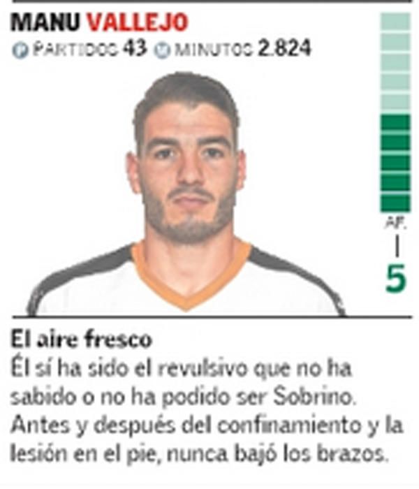 Estas son las notas del Valencia CF 20-21