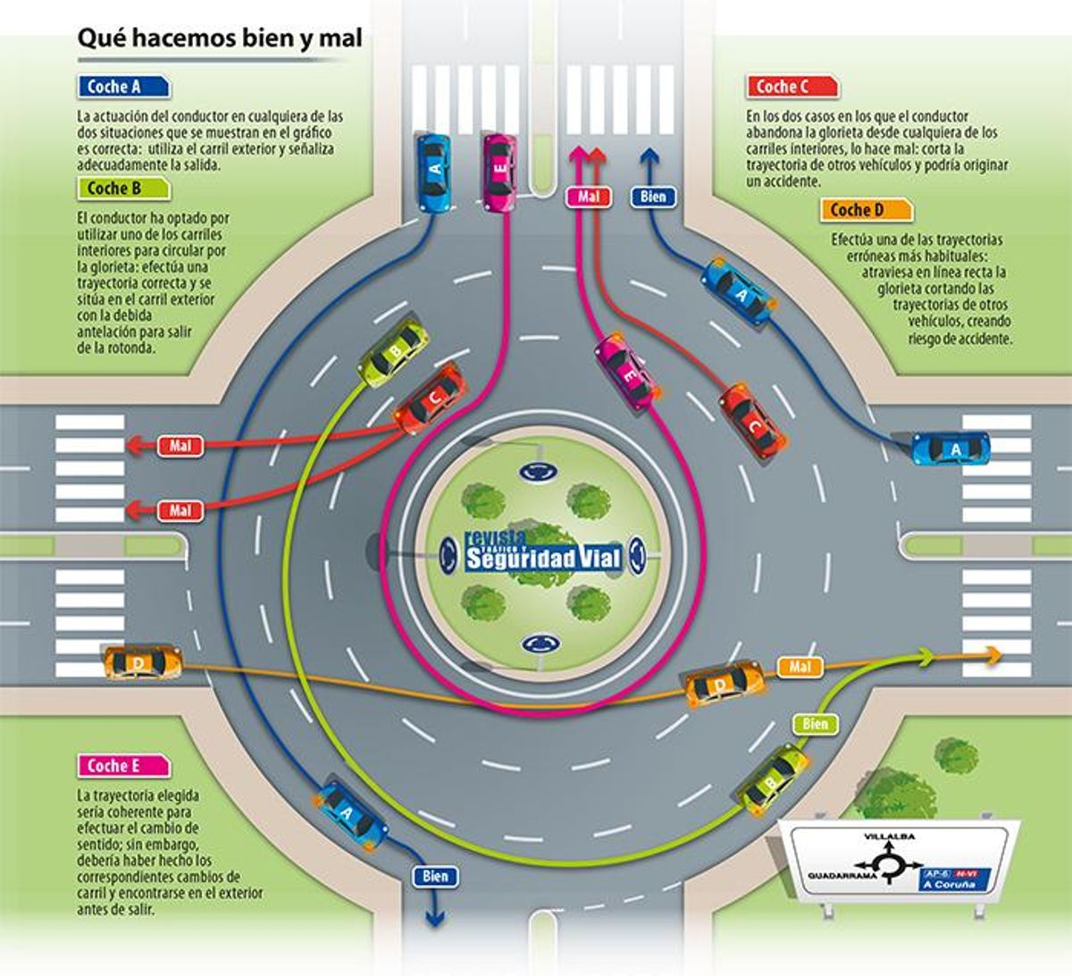 Gráfico sobre cómo circular en rotondas