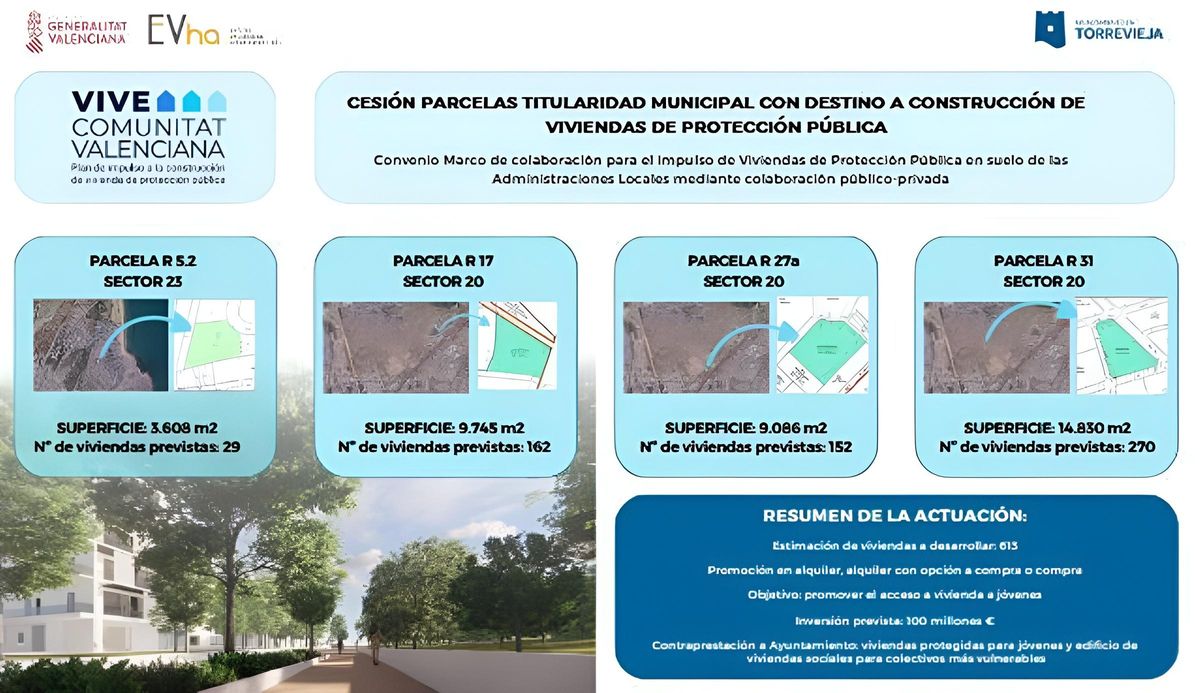 Location of the plots in La Hoya and La Manguilla. The total number of homes is greater than initially planned due to the improvements of the successful companies