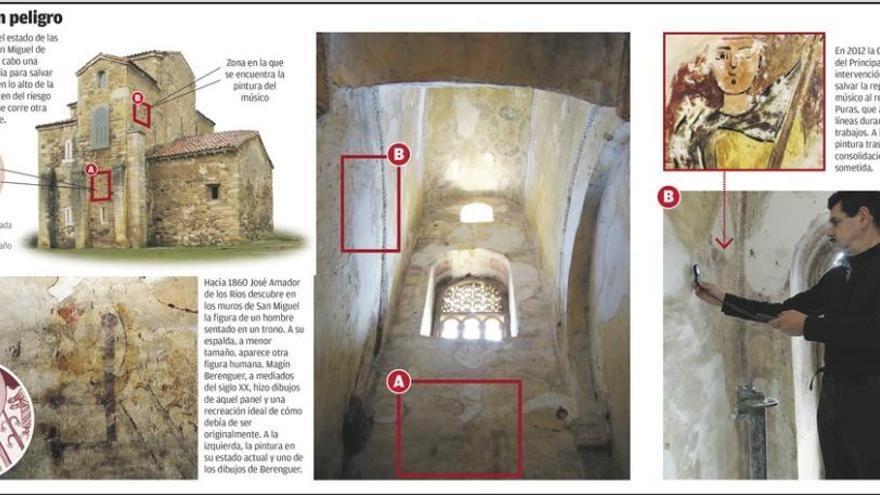 Las pinturas de San Miguel de Lillo corren grave riesgo porque el deterioro avanza de manera alarmante