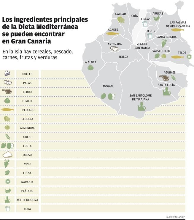 La despensa de la dieta mediterránea