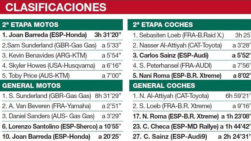 Las clasificaciones en motos y coches tras la 2ª etapa del Rally Dakar 2022.