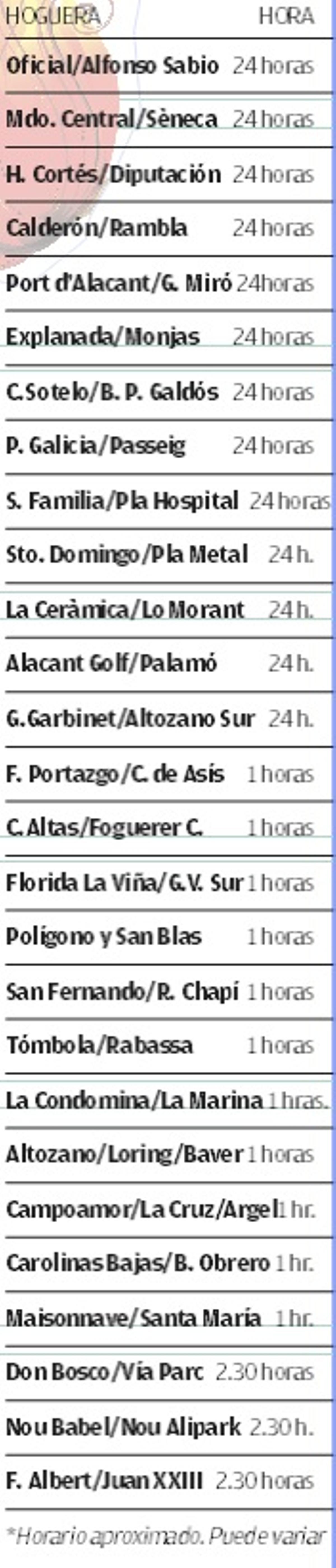 Los horarios de la Cremà