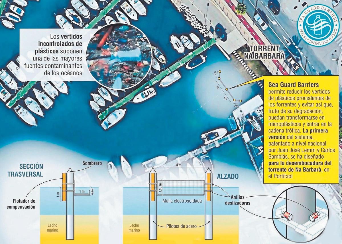 Carlos Samblás, empresario mallorquín: "Tenemos la solución para evitar que los plásticos lleguen al mar"