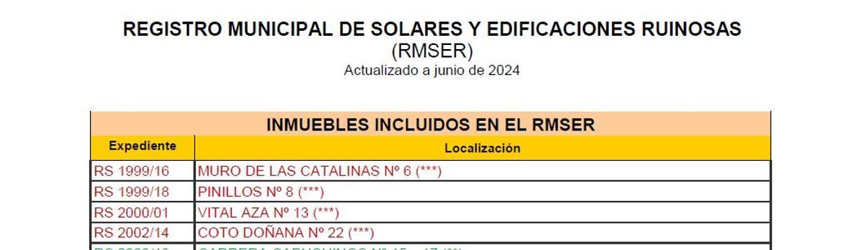 En el registro de solares, el de calle Coto de Doñana es el cuarto en veteranía.