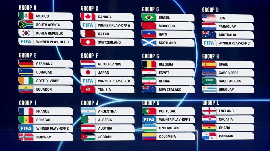 Tabla de grupos de la primera fase del Mundial 2026 tras el sorteo celebrado en el Kennedy Center de Washington DC. EFE/EPA/WILL OLIVER