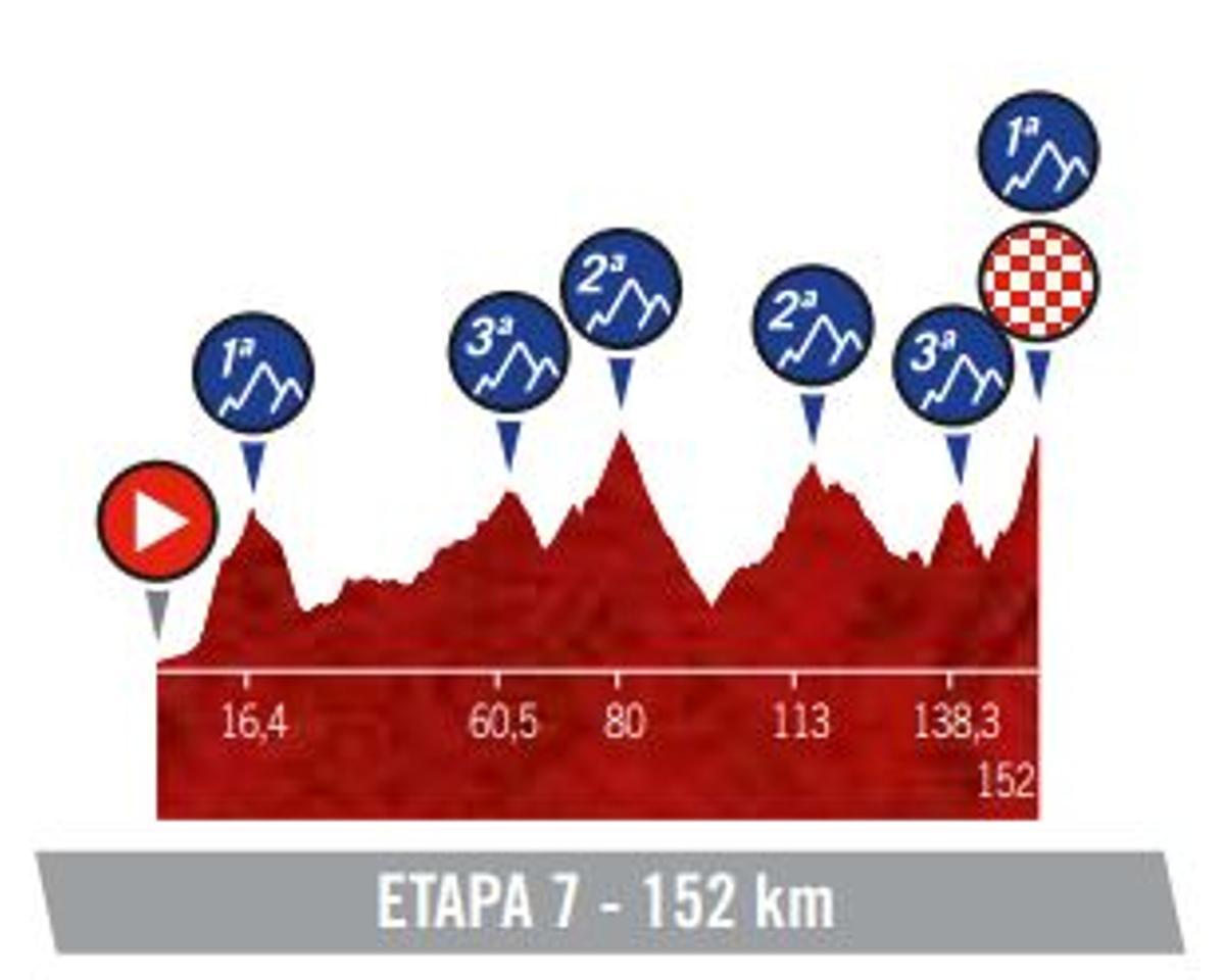 Etapa 7