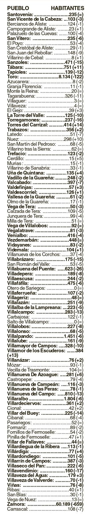 Tabla 3