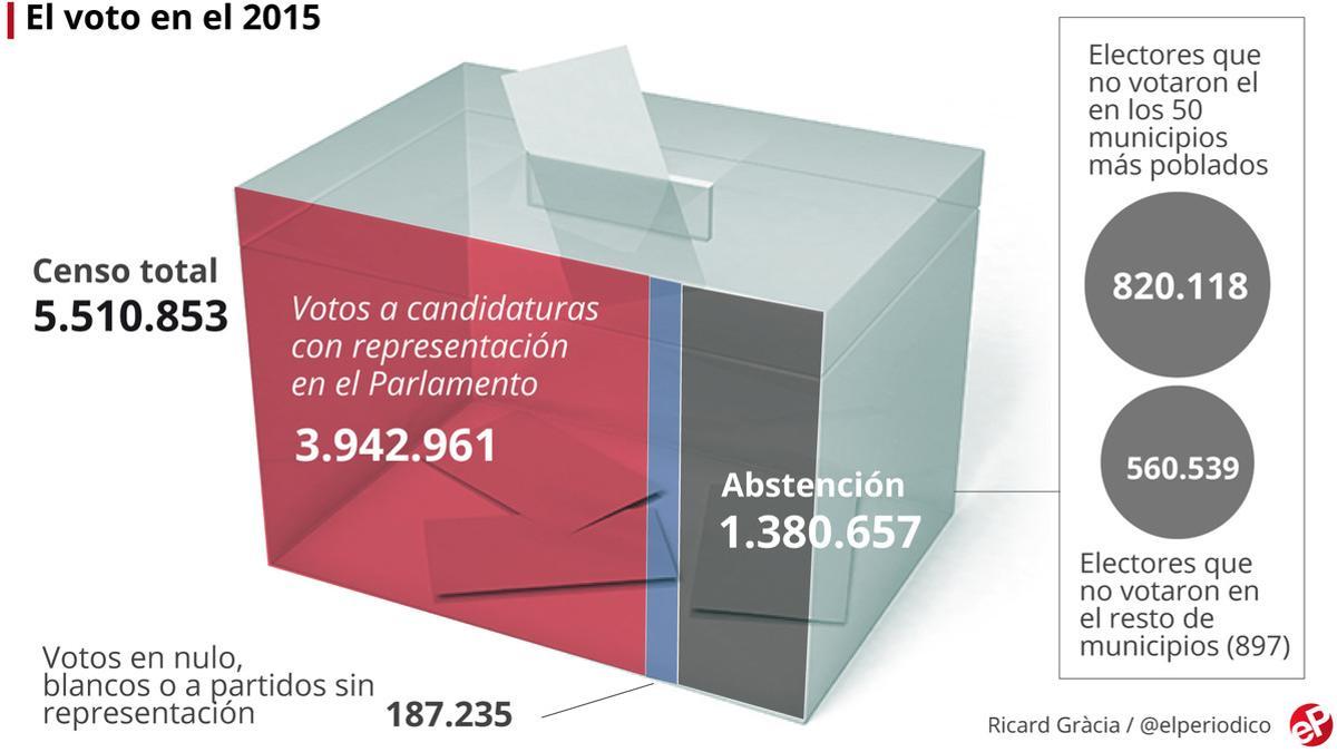 voto-participacion-elecciones-2015