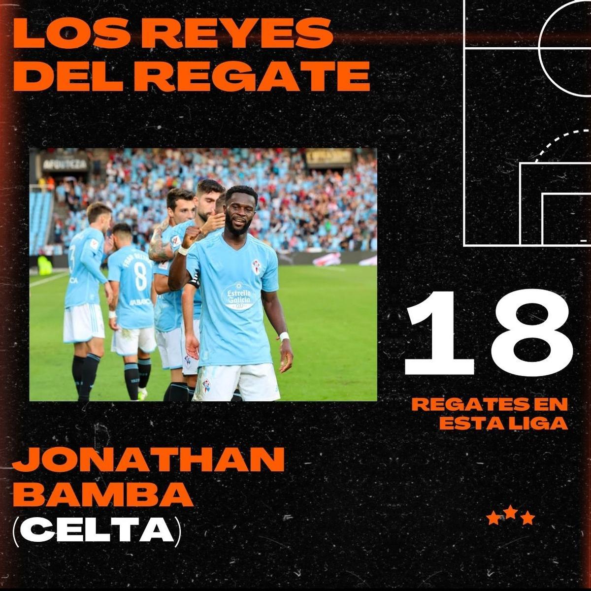 ¿Qué futbolistas regatean más en LaLiga Santander?