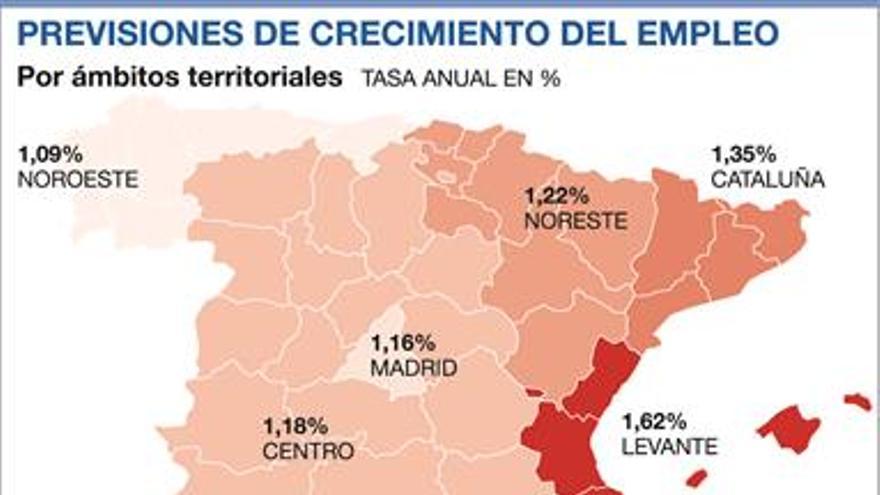 La sanidad será el motor del empleo de la próxima década