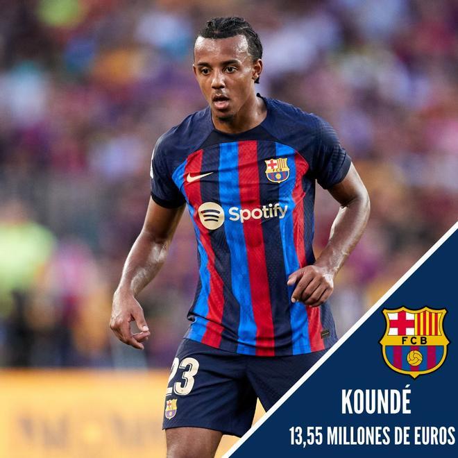 18. Jules Koundé (13,55 Millones de euros)