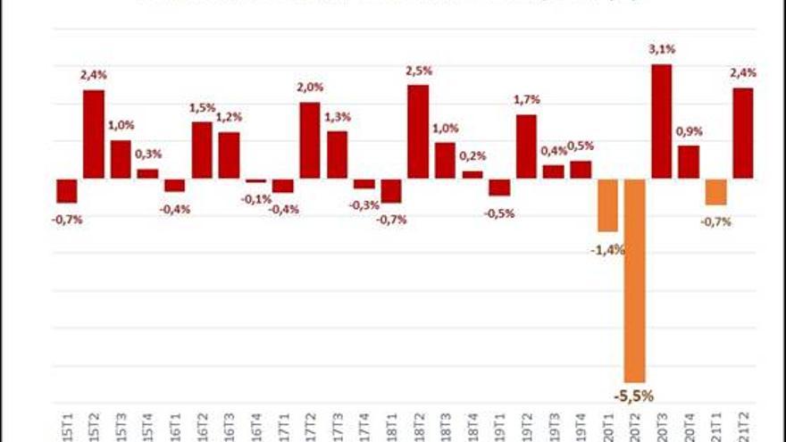 Evolución del mercado laboral