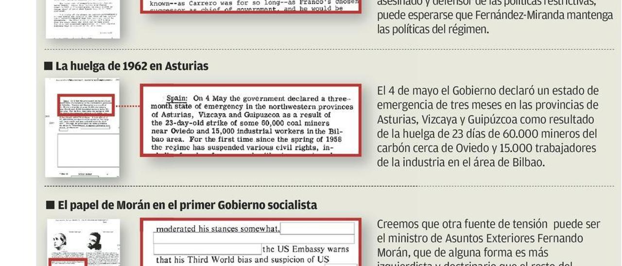 La CIA tenía un ojo puesto en Asturias