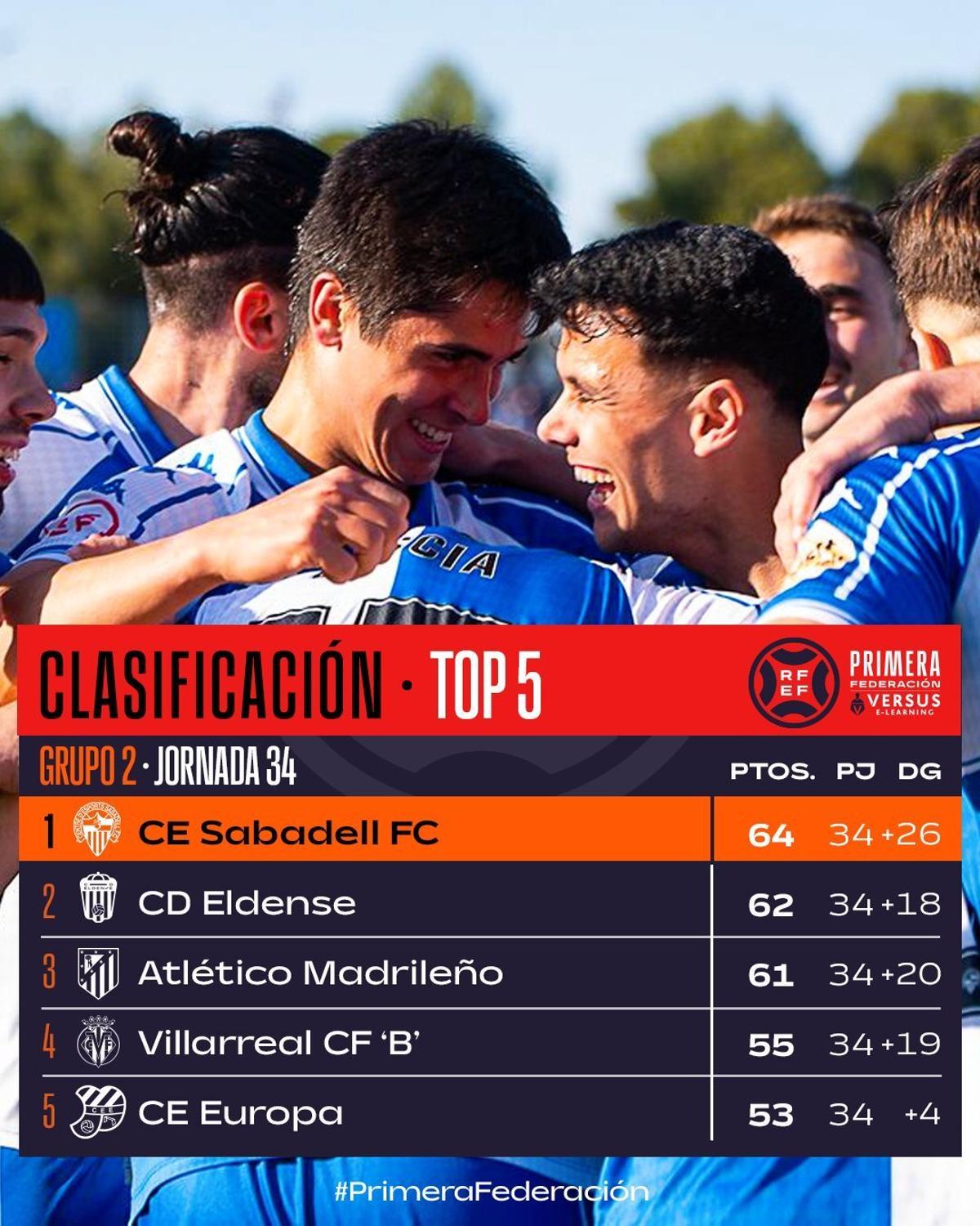 Clasificación del top 5 del grupo 2 de la Primera Federación.