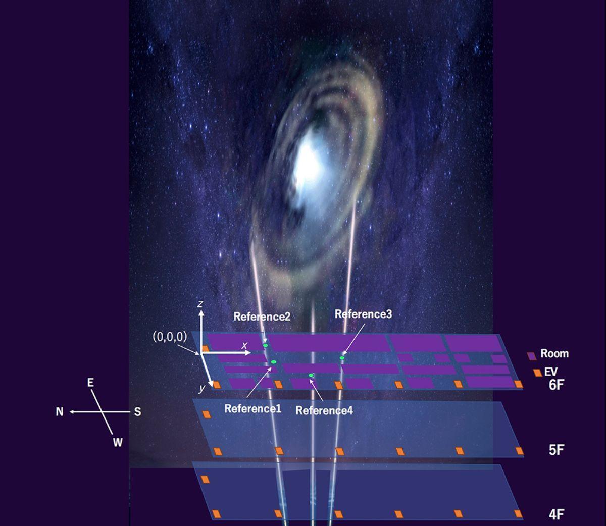 Explicación del sistema similar al GPS en base a rayos cósmicos.