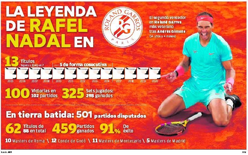 La leyenda de Rafa Nadal en Roland Garros