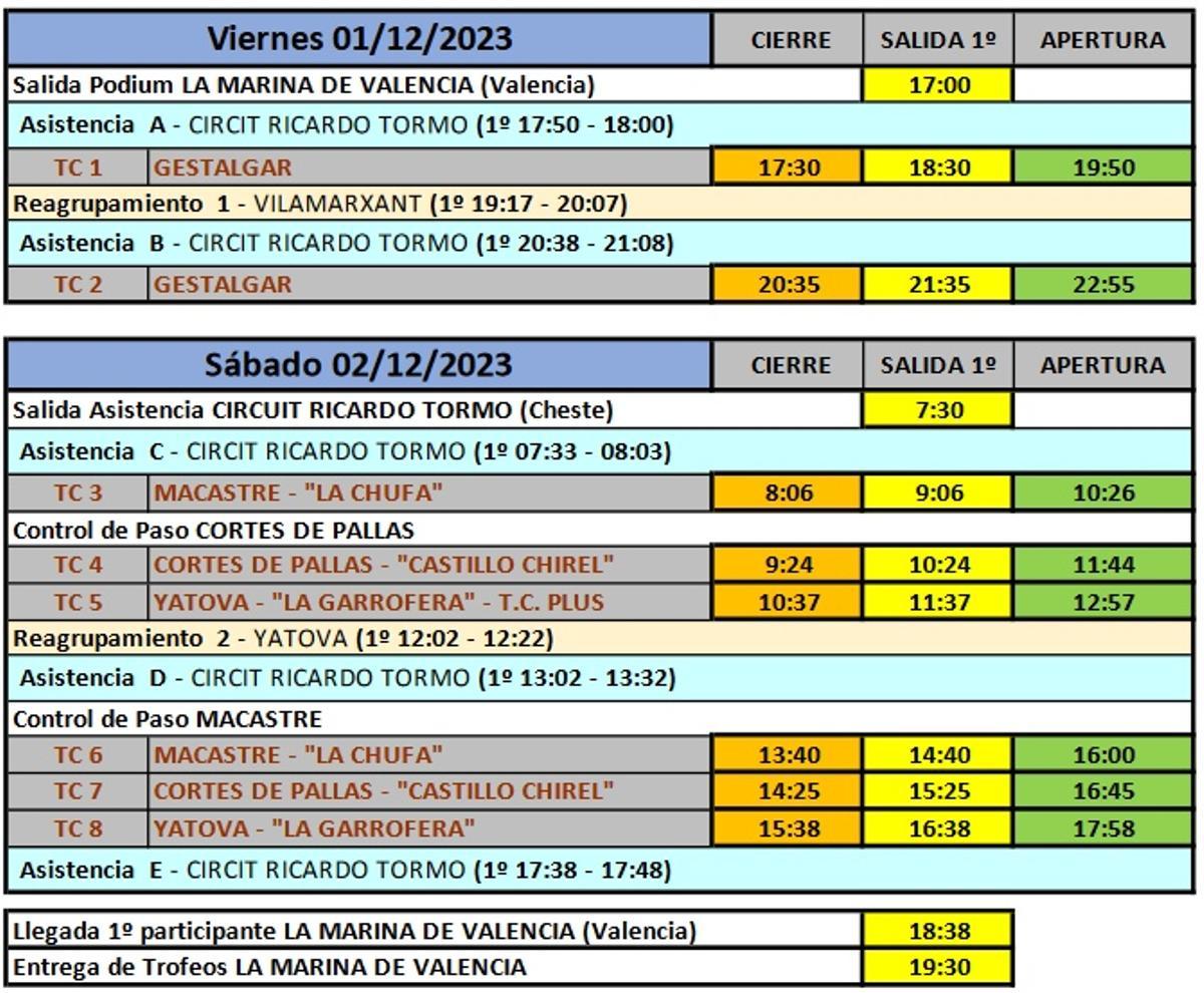 HORARIOS DEL XXIV RALLYE CIUDAD DE VALENCIA - MEMORIAL JAVI SANZ