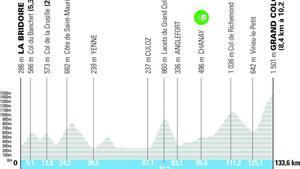 El perfil de la etapa 7 del Tour Auvergne-Rhône-Alpes 2026