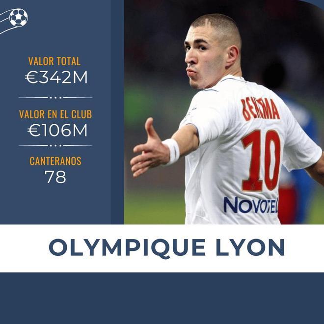 La cantera del Olympique de Lyon es de las más prolíficas. Benzema se formó en ella