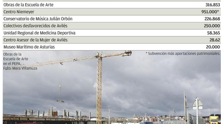 El acceso al parque empresarial de la ría tendrá 5 millones de la prórroga regional