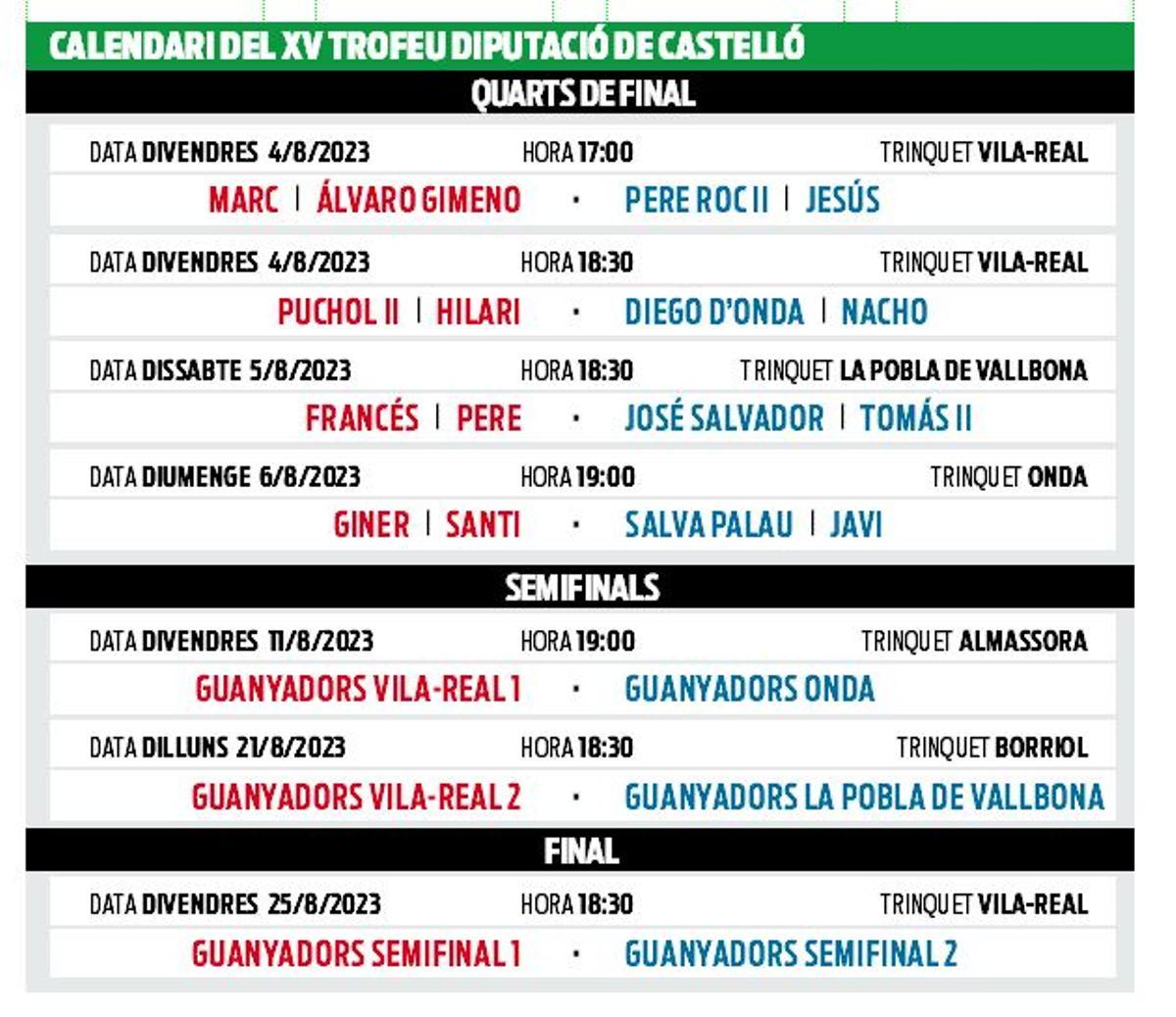 Calendari Torfeu Diputacó de Castelló.