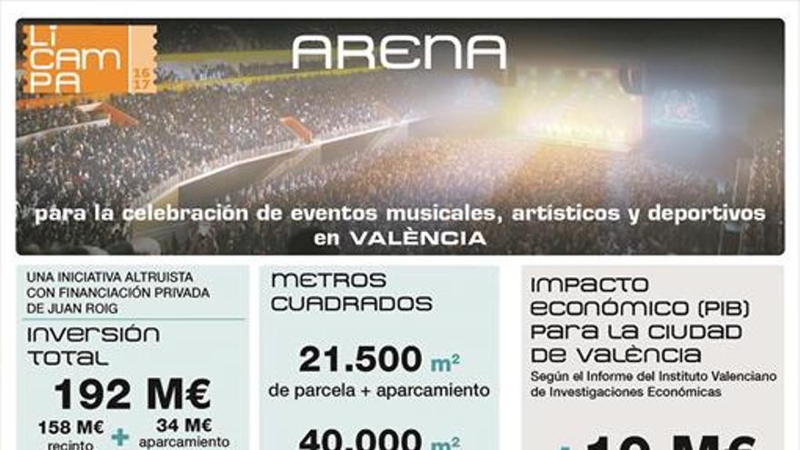 Juan Roig presenta el proyecto para la construcción del pabellón Arena en València