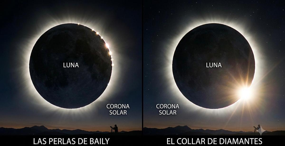 Perlas Baily y Collar de Diamantes