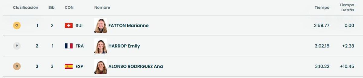 Así queda el podio femenino