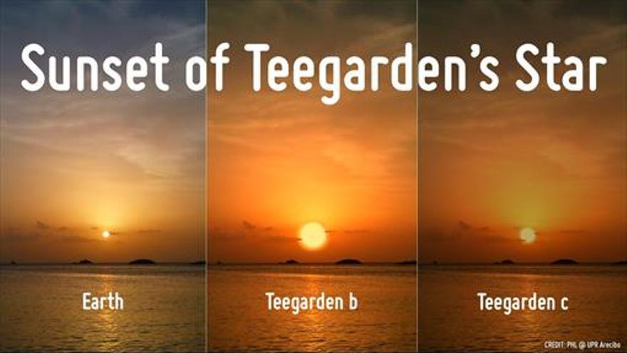 Los planetas de Teegarden