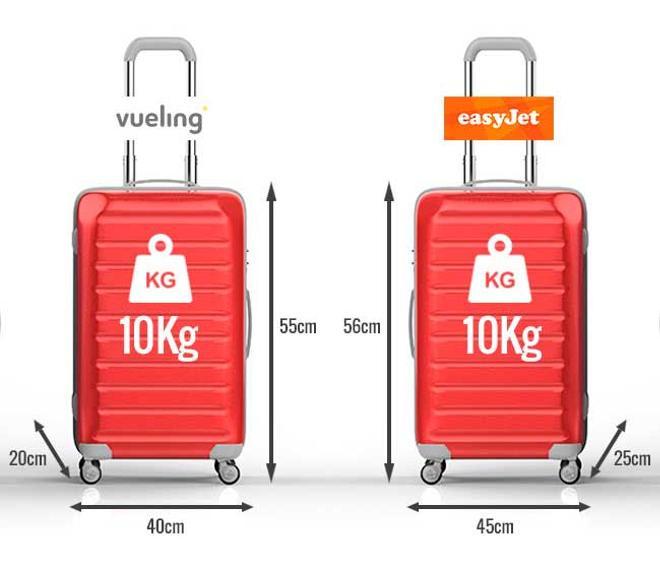 Maletas Easyjet y vueling