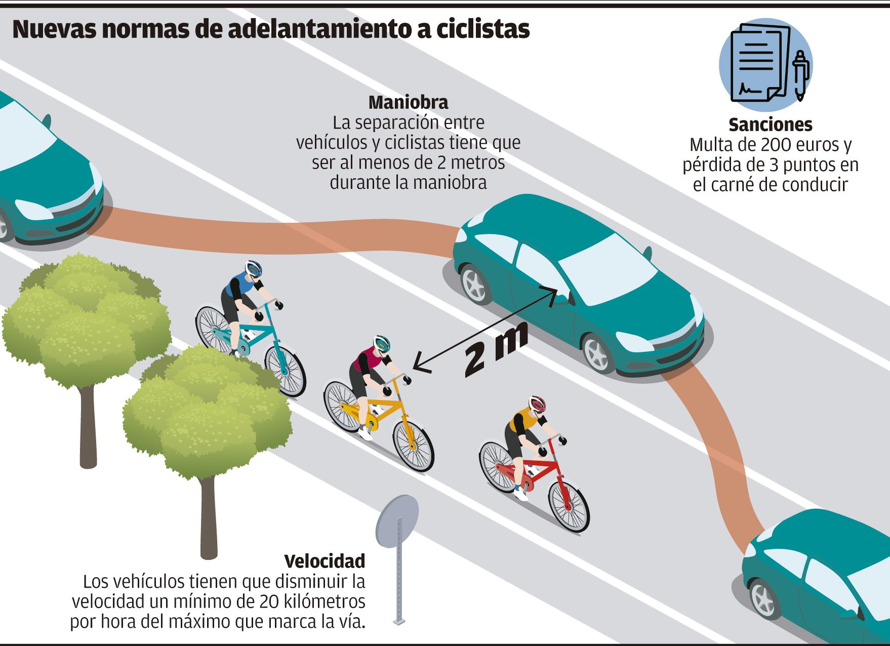 Nuevas normas de adelantamiento a ciclistas