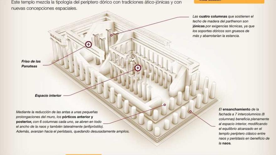 La Grecia y Roma antiguas, vivas en la pantalla  |  La correcta integración entre las explicaciones y la representación tridimensional de los monumentos es una de las claves del éxito de ambos manuales. &quot;Creemos que la obra pone en valor el potencia didáctico que nos ofrecen las nuevas tecnologías para adaptar procedimientos de narración visual a un discurso interactivo, con reconstrucciones inéditas y combinaciones únicas de planimetrías y alzados, para iniciarse en la lectura del lenguaje arquitectónico&quot;, destaca la profesora Diana Vilas.