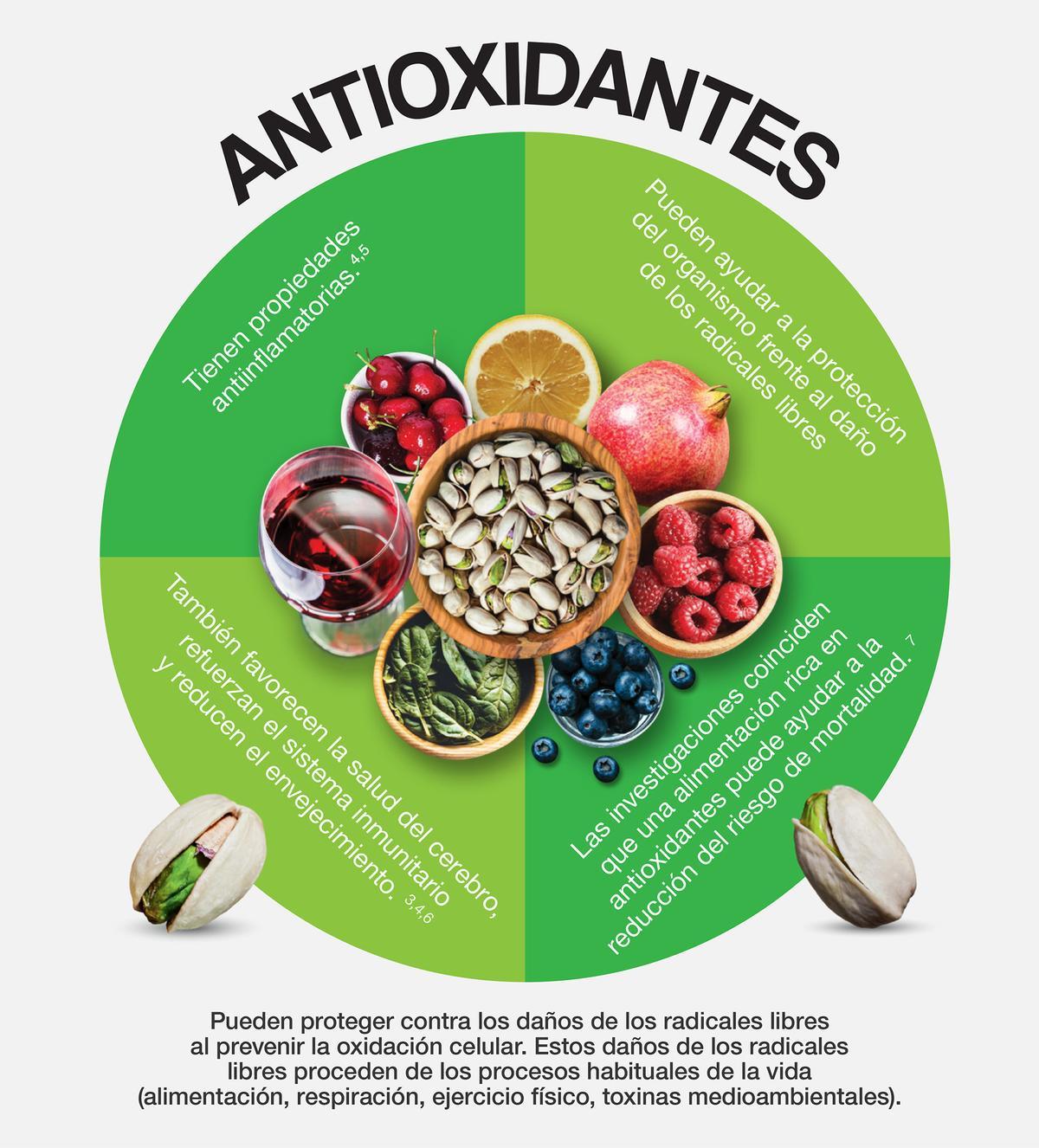 Propiedades antioxidantes de los pistachos.